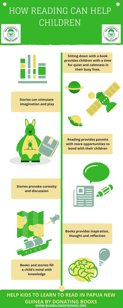 Buk Blong Pikinini Infographic about children reading